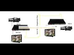 Chuyển đổi sợi sợi 3G-SDI hai chiều 4 kênh