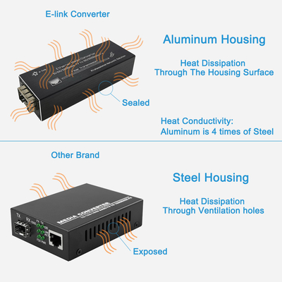 Bộ chuyển đổi sợi quang 100BASE 1000BASE X SFP Gigabit Ethernet