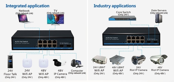 Bộ chuyển mạch 8 cổng 10/100/1000BASE-T + 2 cổng 1000BASE SFP tự động nhận IEEE 802.3af/at POE/POE+ và 24V POE thụ động