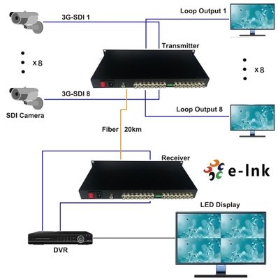 Bộ mở rộng cáp quang SDI 8 kênh 1U HD 3G-SDI CWDM Sợi đơn 120km